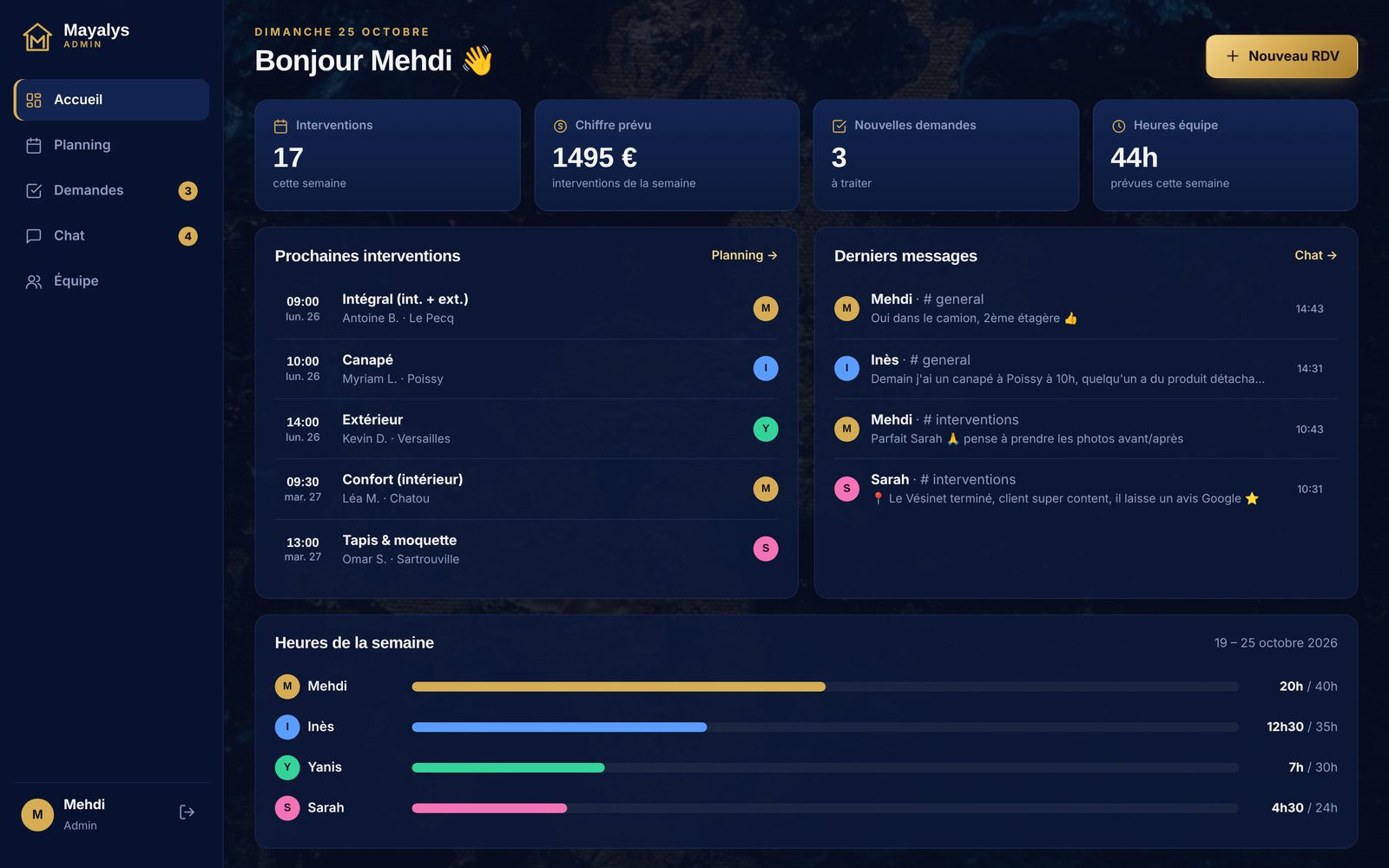 Mayalys — Tableau de bord